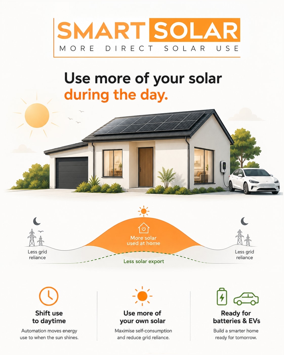Smart Solar Optimisation Adelaide